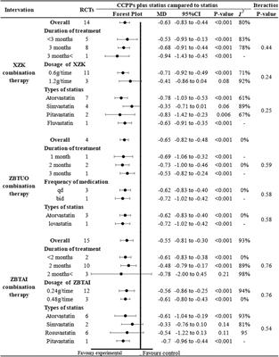 Effects of the combination of red yeast rice-containing commercial Chinese polyherbal preparation with statins for dyslipidemia: a systematic review and meta-analysis